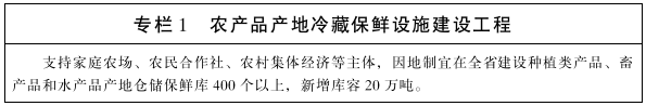 青海省人民政府办公厅关于印发青海省“十四五”冷链物流发展实施方案的通知